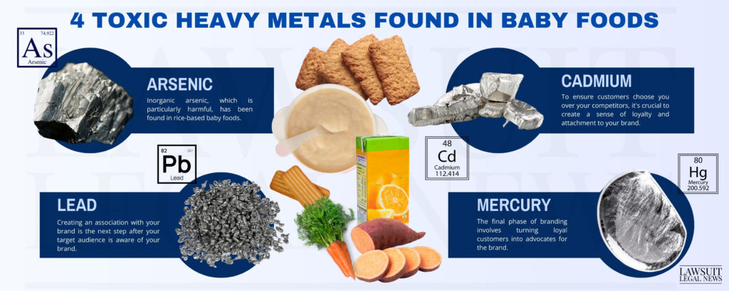 toxic heavy metal in baby food graph